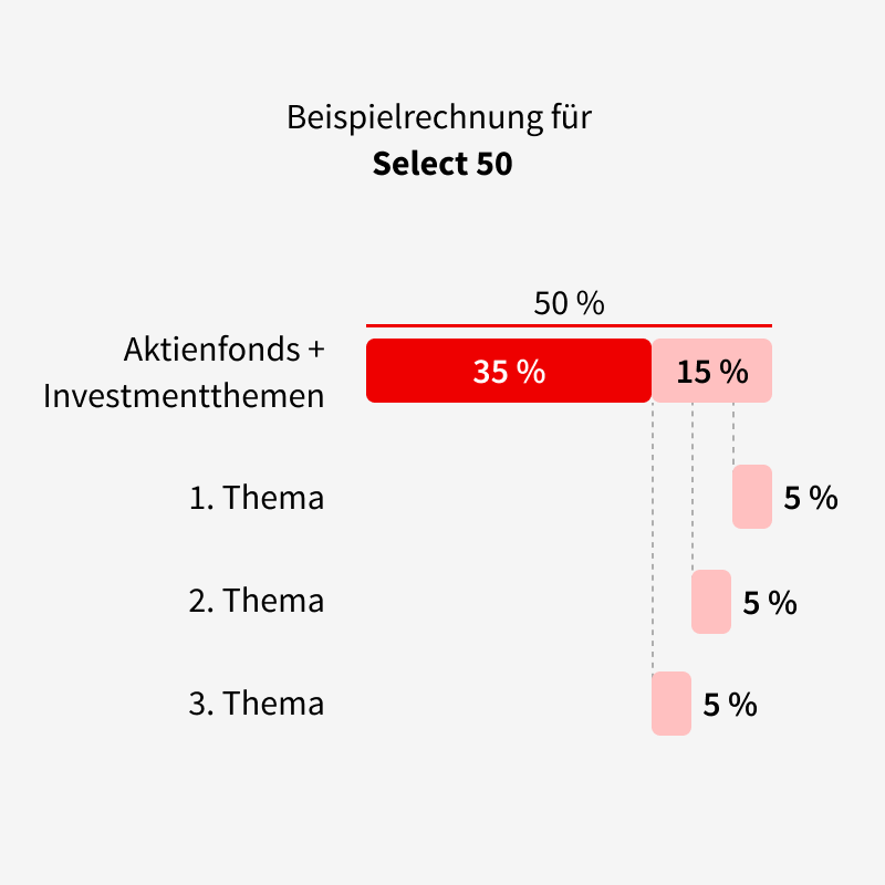 Beispielrechnung